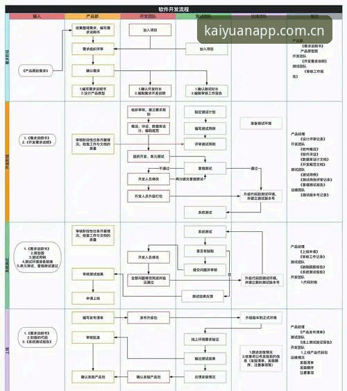 开元APK下载全流程解析：从版本验证到安全安装的深度分析